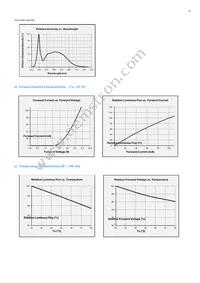 SPMWH1229AD7SGRMSB Datasheet Page 22