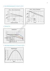 SPMWH1229AD7SGRMSB Datasheet Page 23