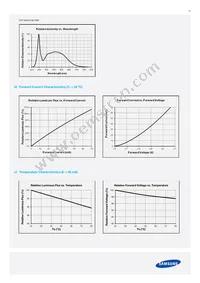 SPMWH2228MD5WAWMS1 Datasheet Page 17