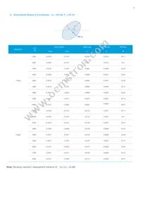 SPMWH3326MD5WAWYSA Datasheet Page 9