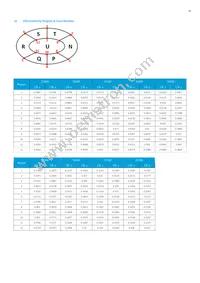 SPMWH3326MD5WAWYSA Datasheet Page 10