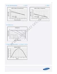 SPMWHT327FD5GBWMS4 Datasheet Page 17