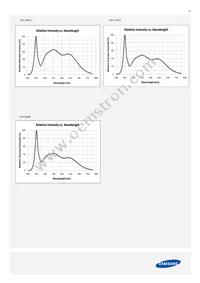 SPMWHT327FD7YBWMS0 Datasheet Page 15