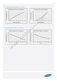 SPMWHT327FD7YBWMS0 Datasheet Page 16