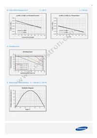 SPMWHT327FD7YBWMS0 Datasheet Page 17