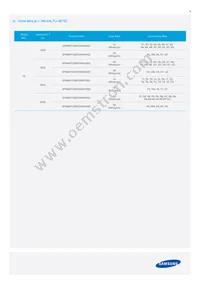 SPMWHT328FD3WAVKS0 Datasheet Page 9