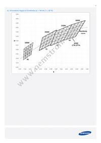 SPMWHT328FD3WAVKS0 Datasheet Page 11