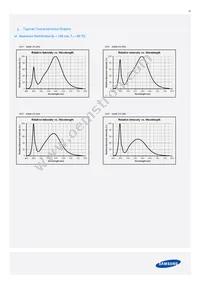 SPMWHT328FD3WAVKS0 Datasheet Page 16