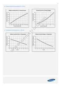 SPMWHT328FD3WAVKS0 Datasheet Page 17