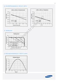 SPMWHT328FD3WAVKS0 Datasheet Page 18