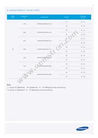 SPMWHT328FD5WAWMS0 Datasheet Page 7