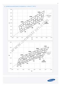 SPMWHT328FD5WAWMS0 Datasheet Page 16