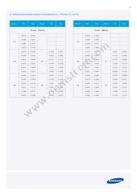 SPMWHT328FD5WAWMS0 Datasheet Page 17