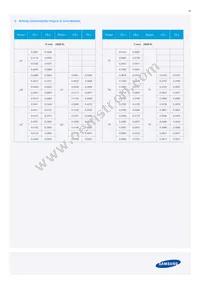 SPMWHT328FD5WAWMS0 Datasheet Page 18