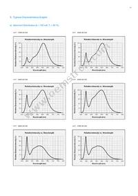 SPMWHT328FD5WAWMS0 Datasheet Page 21