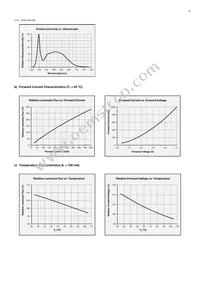 SPMWHT328FD5WAWMS0 Datasheet Page 22