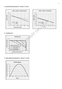 SPMWHT328FD5WAWMS0 Datasheet Page 23