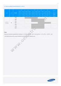 SPMWHT328FD7WAWKS0 Datasheet Page 5