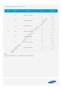 SPMWHT328FD7WAWKS0 Datasheet Page 7