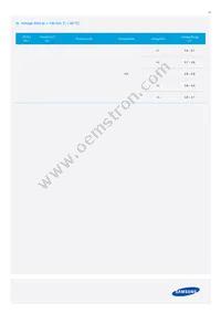 SPMWHT328FD7WAWKS0 Datasheet Page 10