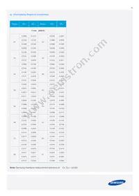 SPMWHT328FD7WAWKS0 Datasheet Page 15