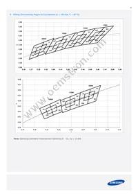 SPMWHT328FD7WAWKS0 Datasheet Page 16