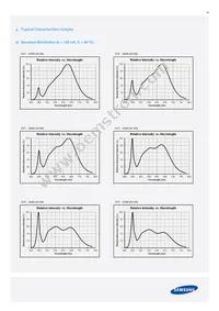 SPMWHT328FD7WAWKS0 Datasheet Page 19