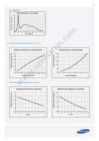 SPMWHT328FD7WAWKS0 Datasheet Page 20