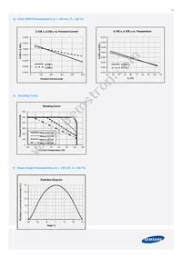 SPMWHT328FD7WAWKS0 Datasheet Page 21