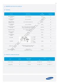 SPMWHT328FD7WAWKS0 Datasheet Page 23