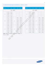 SPMWHT329FD3YBVKS0 Datasheet Page 15