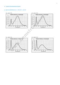 SPMWHT329FD3YBVKS0 Datasheet Page 17