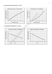 SPMWHT329FD3YBVKS0 Datasheet Page 18