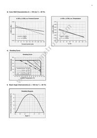 SPMWHT329FD3YBVKS0 Datasheet Page 19