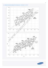 SPMWHT329FD5YBWKS0 Datasheet Page 16