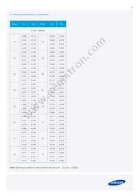 SPMWHT329FD7YBWKS0 Datasheet Page 15