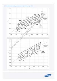 SPMWHT329FD7YBWKS0 Datasheet Page 16