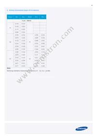 SPMWHT329FD7YBWKS0 Datasheet Page 20