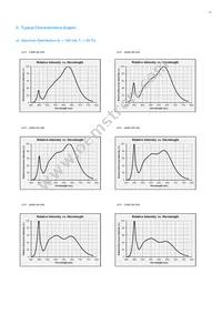 SPMWHT329FD7YBWKS0 Datasheet Page 21