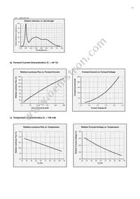 SPMWHT329FD7YBWKS0 Datasheet Page 22