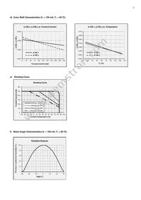 SPMWHT329FD7YBWKS0 Datasheet Page 23