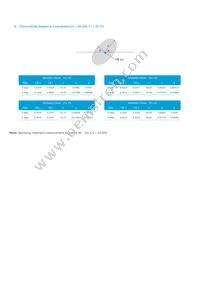 SPMWHT32BMD3YBVSS0 Datasheet Page 11