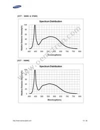 SPMWHT541MD5WAWKS3 Datasheet Page 10