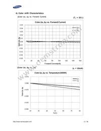 SPMWHT541MD5WAWKS3 Datasheet Page 13