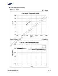 SPMWHT541MD5WAWKS3 Datasheet Page 14