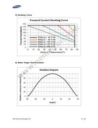 SPMWHT541MD5WAWKS3 Datasheet Page 16