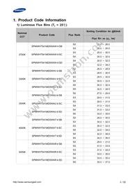 SPMWHT541MD5WAWMSC Datasheet Page 3