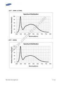 SPMWHT541MD5WAWMSC Datasheet Page 14