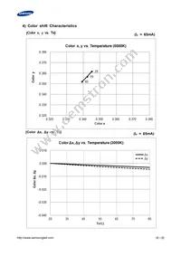 SPMWHT541MD5WAWMSC Datasheet Page 18