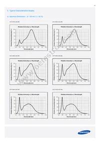 SPMWHT541MP5WAQGS5 Datasheet Page 23